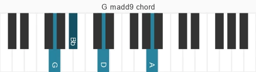 Piano voicing of chord G madd9